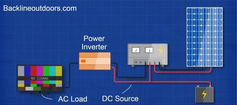 how power inverters work?