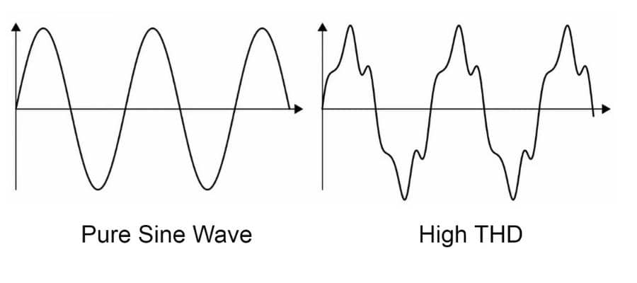 pure sine wave vs high THD