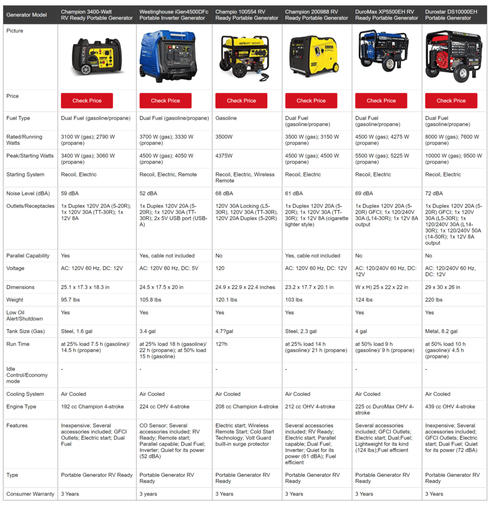 RV Generator Comparison Chart
