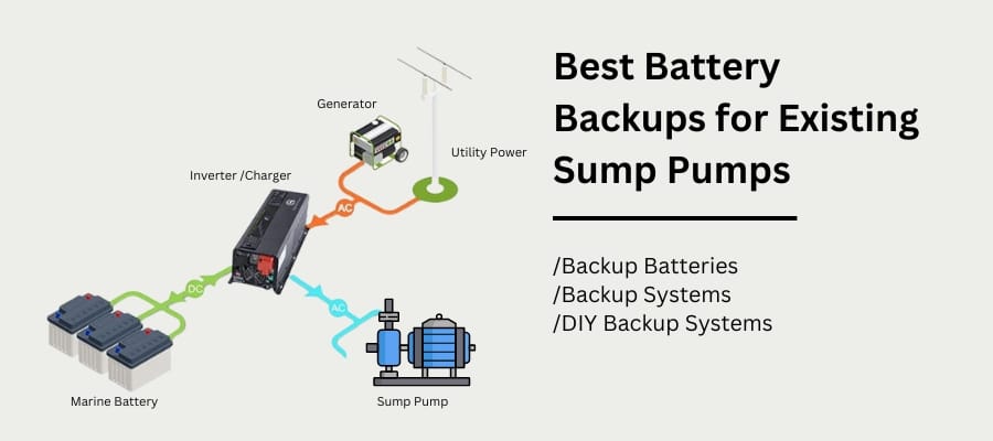 best battery backups for existing sump pumps